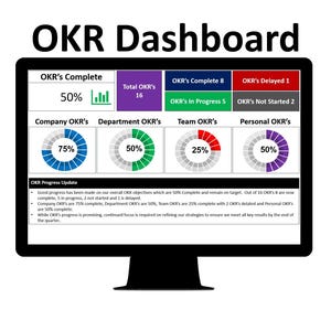 Op de afbeelding: Een computerscherm dat een dashboard weergeeft met een voortgangsrapport voor OKR's (Objectives and Key Results). Het dashboard toont de algemene voortgang van OKR's, evenals de voortgang van OKR's voor verschillende categorieën, waaronder bedrijf, afdeling, team en persoonlijk. Het dashboard bevat ook een voortgangsupdate met details over de voltooiingsstatus van OKR's.