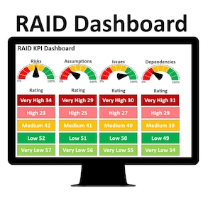 Peut inclure: Un écran d'ordinateur affichant un tableau de bord RAID KPI avec quatre jauges, chacune étiquetée "Risques", "Hypothèses", "Problèmes" et "Dépendances". Les jauges sont codées par couleur en vert, jaune et rouge, indiquant différents niveaux de risque. En dessous des jauges se trouvent des tableaux avec des évaluations numériques pour chaque catégorie.