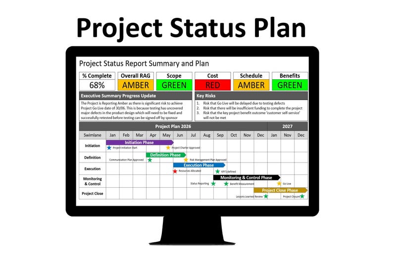 Project Status Report Plan Dashboard (project Progress, Project Plan ...