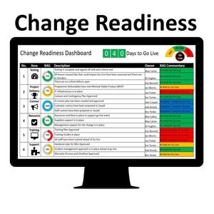 Op de afbeelding: Een computerscherm dat een dashboard voor veranderbereidheid weergeeft met een tabel die verschillende gebieden van een project, hun status, eigenaar en RAG-commentaar (rood, amber, groen) laat zien. Het dashboard laat zien dat het project 40 dagen verwijderd is van live gaan.