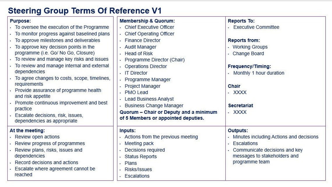 Steering Group Terms of Reference TOR powerpoint PMI APM PRINCE2 Etsy