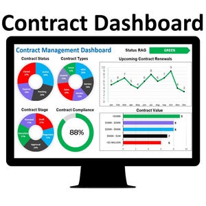 May include: A computer monitor displaying a "Contract Dashboard." The screen shows data visualizations, including pie charts for contract status and types, a line graph for renewals, and a bar graph for contract value. The status is marked as "GREEN."