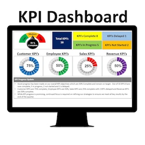 KPI Dashboard Template Key Performance Indicators PowerPoint Real-time Analytics Metric Tracking
