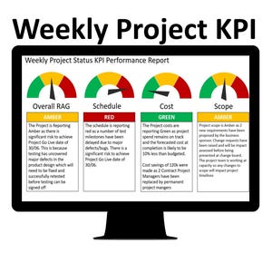 May include: A black computer monitor displaying a "Weekly Project KPI" report. The report includes four sections: Overall RAG (Amber), Schedule (Red), Cost (Green), and Scope (Amber). Each section has a gauge and a description of the project's status.