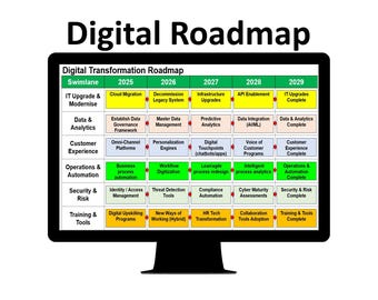 Digital Transformation Roadmap | Banking Digital Transformation Roadmap | PowerPoint Roadmap | Digital Roadmap PPT | Digital Plan