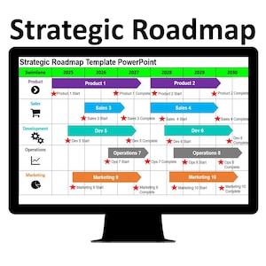 May include: A computer monitor shows a "Strategic Roadmap" template. The roadmap covers 2025 to 2030, with timelines for product development, sales, and marketing. The text "Strategic Roadmap" is at the top of the screen.