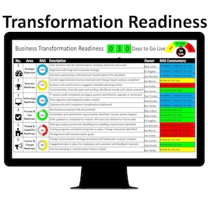 May include: A computer monitor shows a "Business Transformation Readiness" dashboard. The screen displays a table with progress indicators, descriptions, and owner details. The title "Transformation Readiness" is at the top. The countdown shows "30 Days to Go Live".