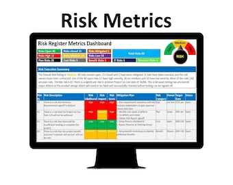 Risk Register Metrics dashboards | Risk Monitoring and Metrics Dashboard | Project Risk Metrics Dashboard  | Risk KPI's | Project Risk
