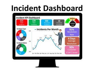 Puede incluir: Una pantalla de ordenador que muestra un panel de control de incidentes con gráficos y diagramas que muestran datos de incidentes, incluyendo el total de incidentes, los nuevos incidentes, los incidentes resueltos, los incidentes escalados, el tipo de incidente, el estado del incidente, los incidentes por mes, la tasa de resolución, la resolución promedio y la puntuación de satisfacción del cliente.