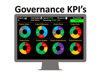 Governance KPI-dashboard Projectbeheer Dashboard Governance-tracker (PowerPoint)