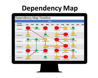 Dependency Map Timeline  (PowerPoint) - 2 documents for the price of 1 PMI APM PRINCE2