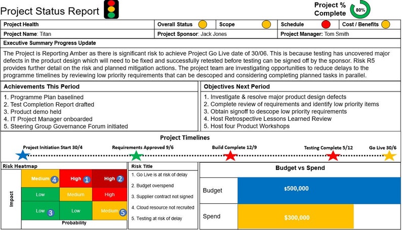 Project Status Report Powerpoint Document - Etsy