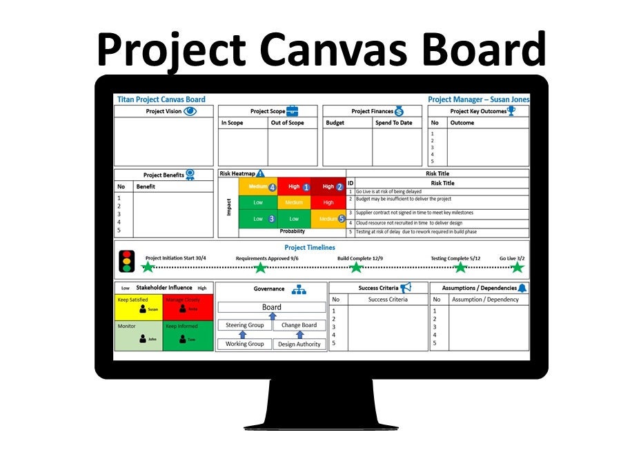 Project Status Report Canvas Board PowerPoint