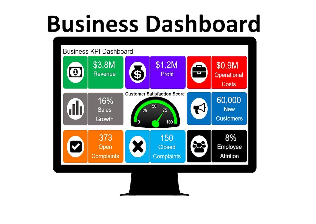 Picture of Business KPI Dashboard (business Dashboard, Business Performance ...