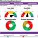 Project Status Monitoring Dashboard (project Status Dashboard, Project ...