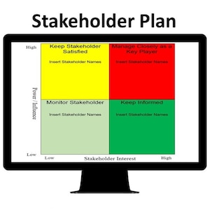 Interessenten-Plan-Wort (Projektmangement, Business-Plan, Kommunikationsplan, Engagement-Plan und Projekt-Erfolg)