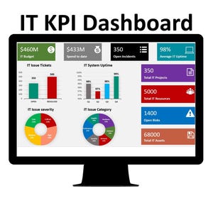 以下が含まれることがあります： IT KPI ダッシュボードが表示されたコンピューターモニター。IT予算、オープンインシデント、平均IT稼働時間、ITプロジェクト総数、ITリソース総数、オープンリスク、IT資産総数など、さまざまな指標が表示されています。ダッシュボードには、IT問題の重大度とIT問題のカテゴリを示すグラフとチャートも含まれています。