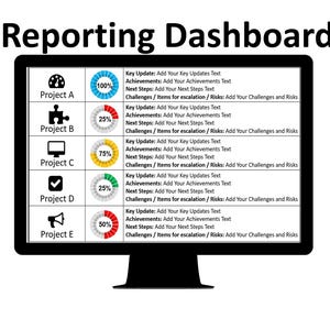 May include: A computer screen displaying a reporting dashboard with five projects. Each project has a progress bar, a percentage complete, and a list of key updates, achievements, next steps, and challenges. The projects are labeled Project A, Project B, Project C, Project D, and Project E.