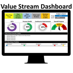 Wertstrom-Dashboard Vorlage Wertstrom-Mappung Power Point-Workout-Optimierung Kontinuierliche Verbesserung Dashboard