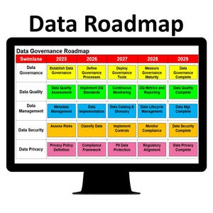 May include: A computer monitor displays a "Data Roadmap" graphic. The roadmap is a table with colored blocks outlining data governance, quality, management, security, and privacy initiatives from 2025 to 2029.