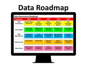 Data Governance Roadmap | PowerPoint Roadmap | Data Governance PPT | Data Governance Strategy | Data Quality Roadmap | Data Plan