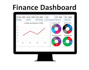 Finance Dashboard | Finance Project Dashboard | Finance KPI Tracker | Finance Reporting | Finance Metrics | PowerPoint and Google