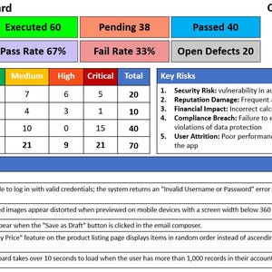 UAT Testing Dashboard (user Acceptance Testing, UAT Template, Test ...