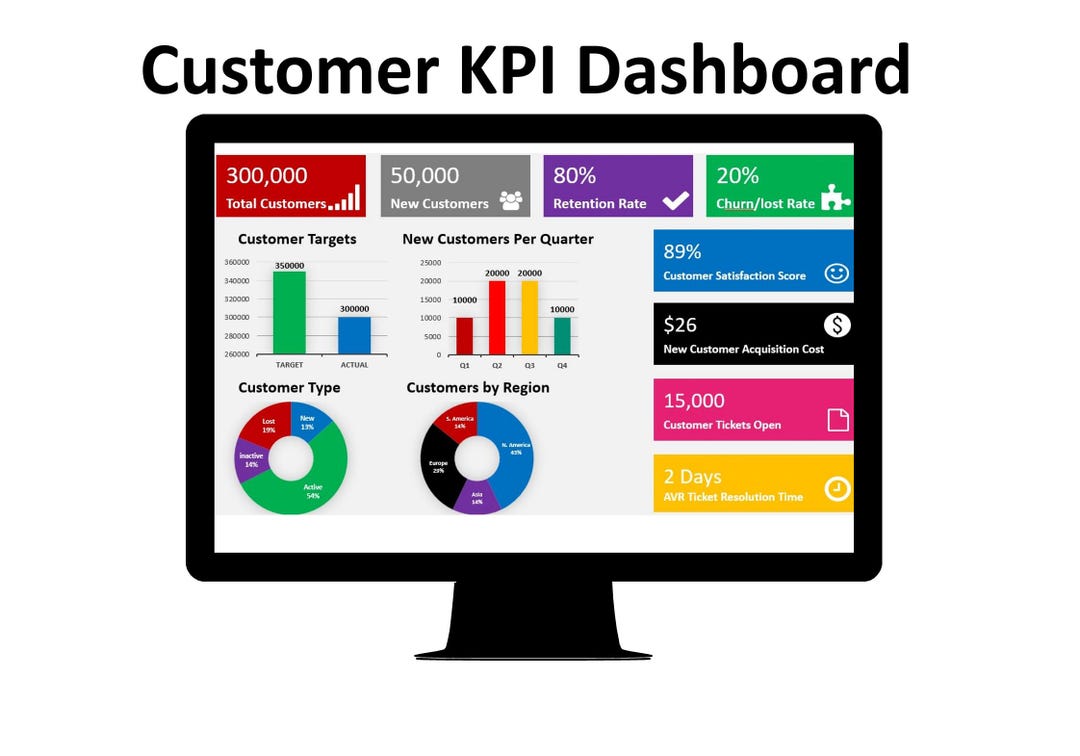 Customer KPI Dashboard (customer Tracking, Customer Kpis, Customer ...