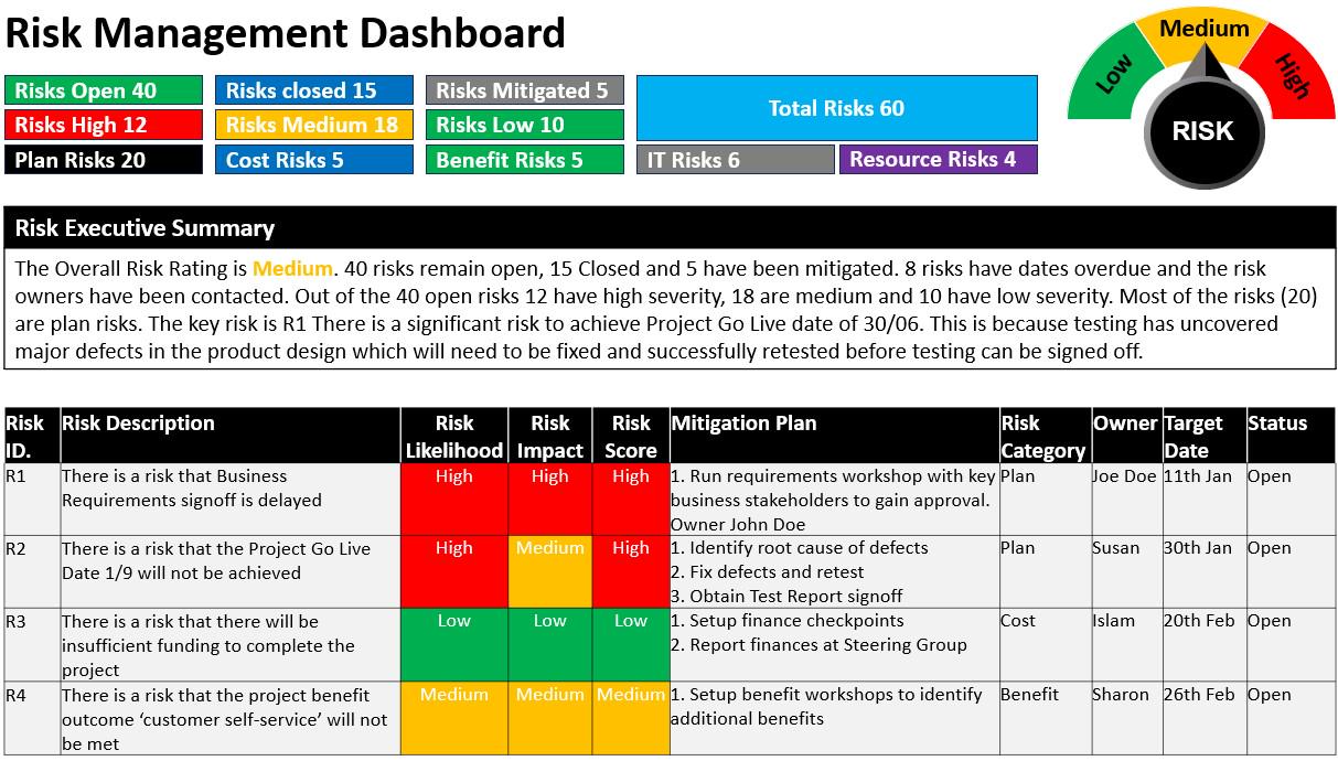 Risk Management Dashboard and Risk Management Plan. 2 Documents for ...