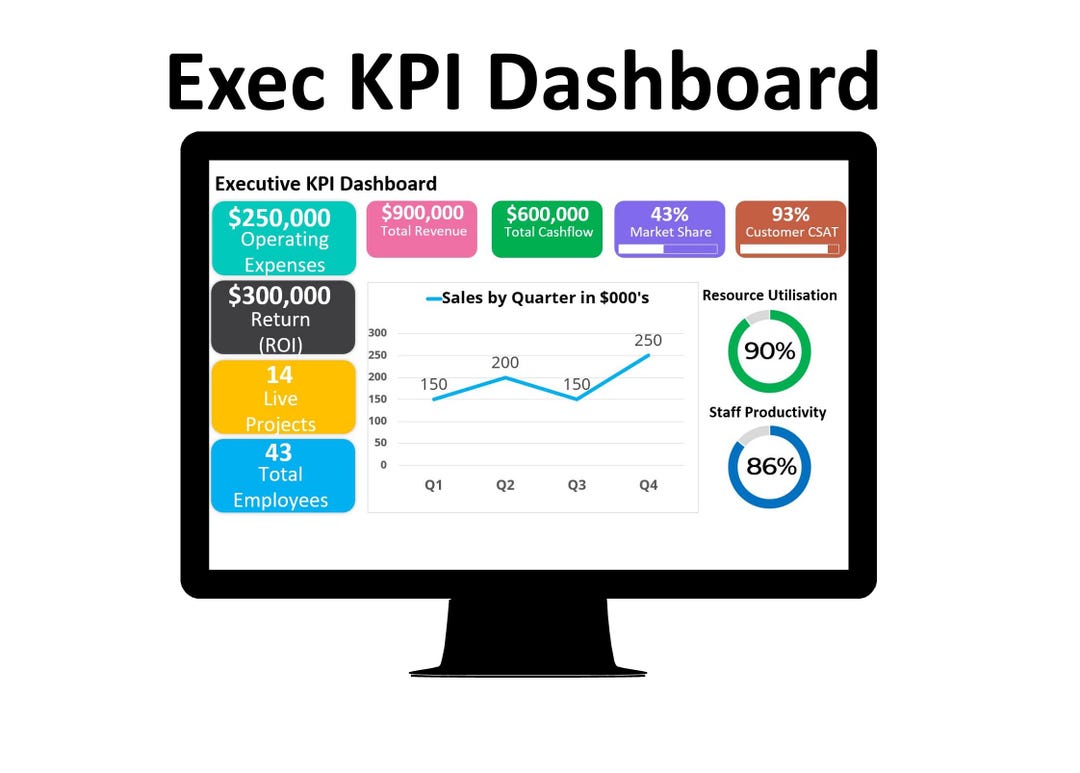 Executive KPI Dashboard (executive Metrics, Executive Insights ...