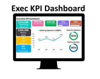 Panel de indicadores clave de rendimiento (KPI) para ejecutivos (métricas, información, software, monitoreo, herramienta y panel del CEO)