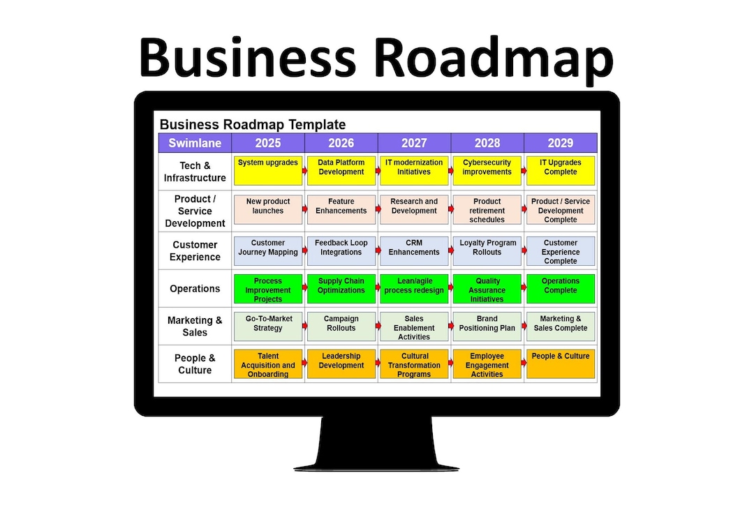 Business Roadmap | Business Roadmap Template | Business Capability ...