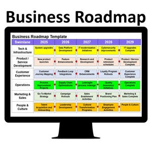 May include: A computer monitor displays a business roadmap template. The roadmap is organized in a grid with swimlanes for Tech & Infrastructure, Product/Service Development, Customer Experience, Operations, Marketing & Sales, and People & Culture.