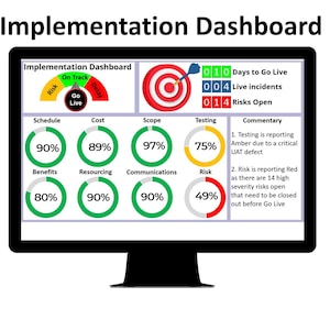 May include: A computer screen displaying a project implementation dashboard with a red, yellow, and green progress indicator, a target with a bullseye, and several pie charts showing percentages for schedule, cost, scope, testing, benefits, resourcing, communications, and risk. The dashboard also includes a commentary section with two numbered points.