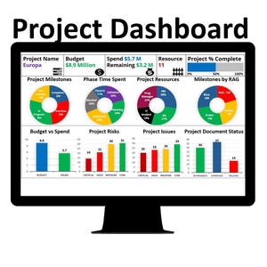 Puede incluir: Una pantalla de ordenador que muestra un panel de control de proyecto con gráficos y diagramas. El panel de control muestra el nombre del proyecto, el presupuesto, el gasto, los recursos, el porcentaje de finalización del proyecto, los hitos, el presupuesto frente al gasto, los riesgos del proyecto, los problemas del proyecto y el estado de los documentos del proyecto.