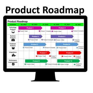 以下が含まれることがあります： コンピューター画面に表示されている製品ロードマップは、2025年から2027年までの製品の発売と完了のタイムラインを示しています。ロードマップは、テクノロジー製品、ビジネス製品、従業員製品、統合、パフォーマンスの改善というカテゴリに分けられています。各カテゴリには、製品とその開始日と完了日がリストされています。