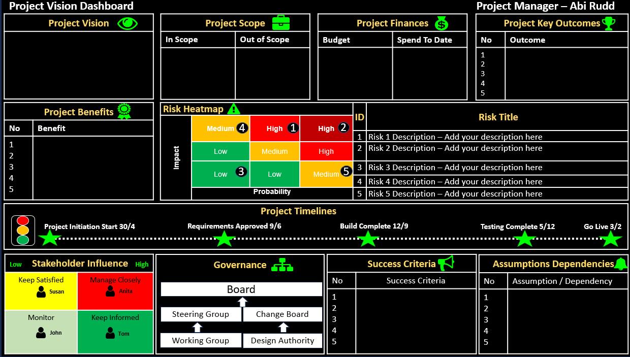 Project Vision Dashboard Powerpoint Project Management Tool Project ...