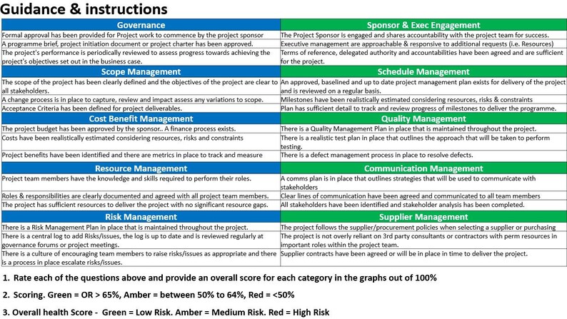 Project Health Check Dashboard (project Audit, Project Lessons Learned ...