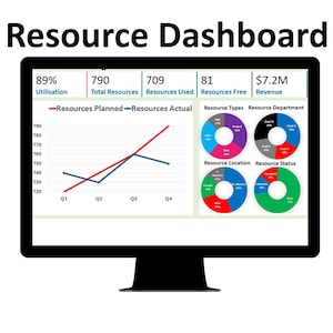 Resource Management Dashboard  (Resource Tracking Tool, resource software, project resource management, resource planning, Resource tool)