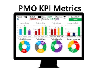 Dashboard KPI PMO, Dashboard monitoraggio portafoglio, Dashboard stato progetto PowerPoint
