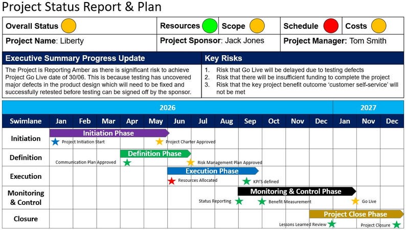 Project Status Report Collection (37 Amazing Project Status Report ...