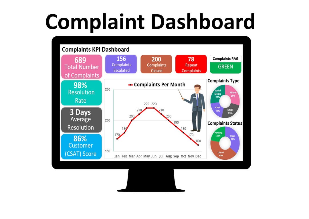 Complaints Tracking Module Cms Complaints KPI Dashboard (complaints Metrics, Customer Complaints ...