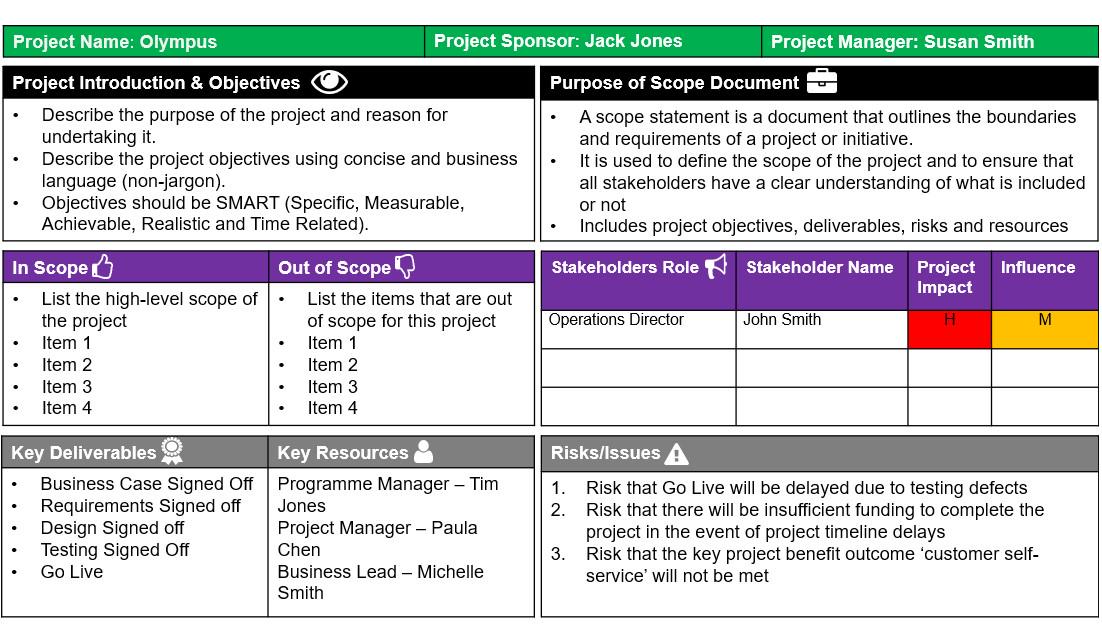 Project Scope Statement Powerpoint Scope Management Plan Project ...
