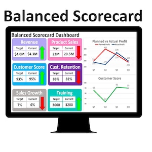 Tableau de bord équilibré des KPI (indicateurs de performance, intelligence d'affaires, visualisation des données, gestion des performances, stratégie d'entreprise)