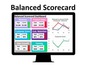 Balanced Scorecard KPI Dashboard (Performance Metrics, Business Intelligence, Data Visualization, Performance Management, Business Strategy)