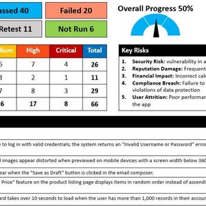 Testing Dashboard Template QA and Software Testing Dashboard Powerpoint ...