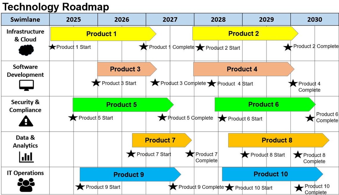 Technology Roadmap (IT Alignment, IT Goals, Technology Initiatives, IT ...