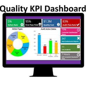 Dashboard KPI di qualità (metriche di qualità, prestazioni di qualità, informazioni sulla qualità, tassi di difettosità, report sulla qualità, analisi sulla qualità)