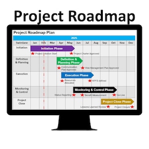 Könnte beinhalten: Ein Computerbildschirm zeigt einen Projekt-Roadmap-Plan für 2025. Die Roadmap ist in Phasen unterteilt: Initiierung, Definition & Planung, Ausführung, Überwachung & Steuerung und Projektabschluss. Jede Phase enthält eine Liste von Aufgaben und Meilensteinen mit entsprechenden Daten.
