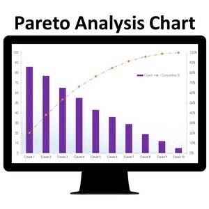 May include: A Pareto analysis chart displayed on a computer monitor. The chart shows the frequency of different causes, ranked from most frequent to least frequent. The chart also shows the cumulative percentage of causes. The chart is titled "Pareto Analysis Chart".